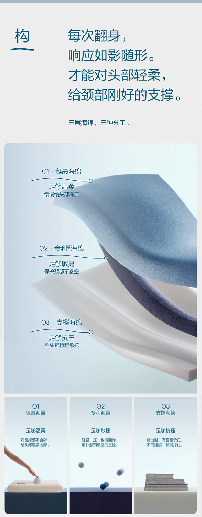 三层枕芯 · 分层结构与支撑表现