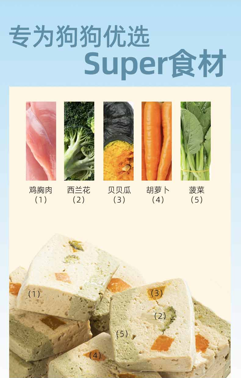 食材组合 · 原料与产品切面的对应关系